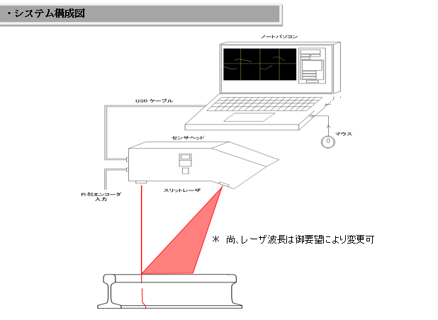 MODEL7200/7210 ３Dレールプロファイル測定装置 – アクト電子株式会社